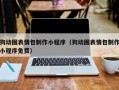 靖江狗动图表情包制作小程序（狗动图表情包制作小程序免费）